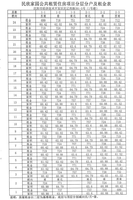 沈阳民欣家园公租房基础租金及具体租金价格 沈阳本地宝