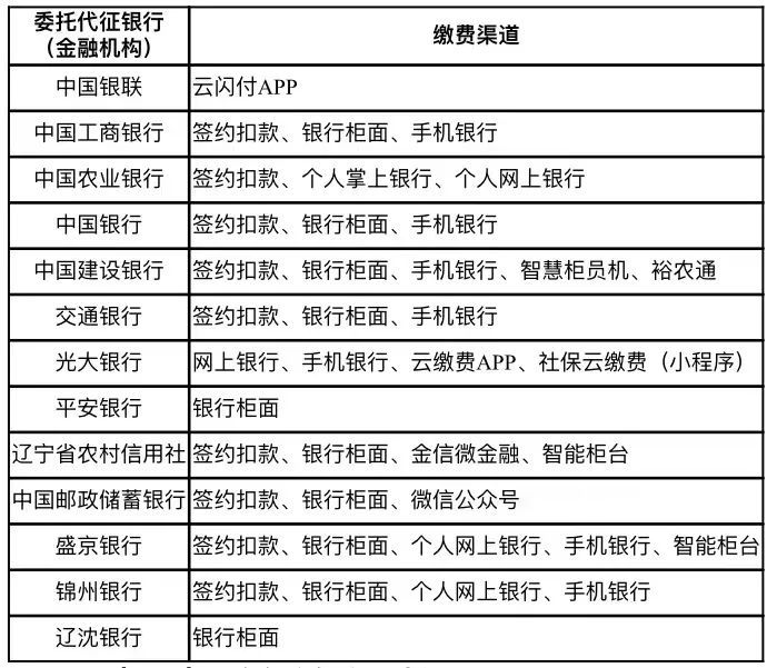进销存软件开发：助力您的企业更上一层楼
