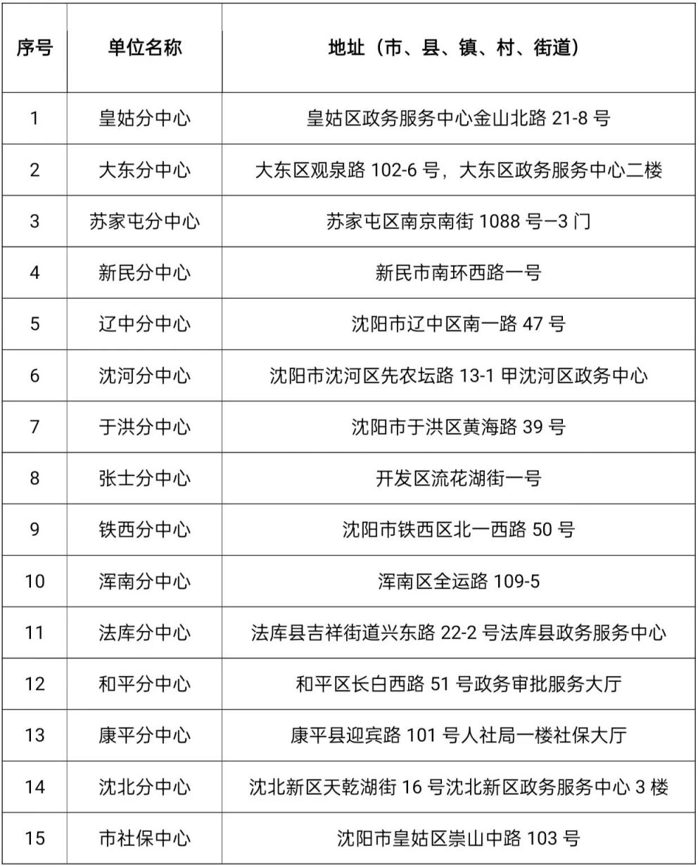 沈阳社保卡自助服务网点地址及电话