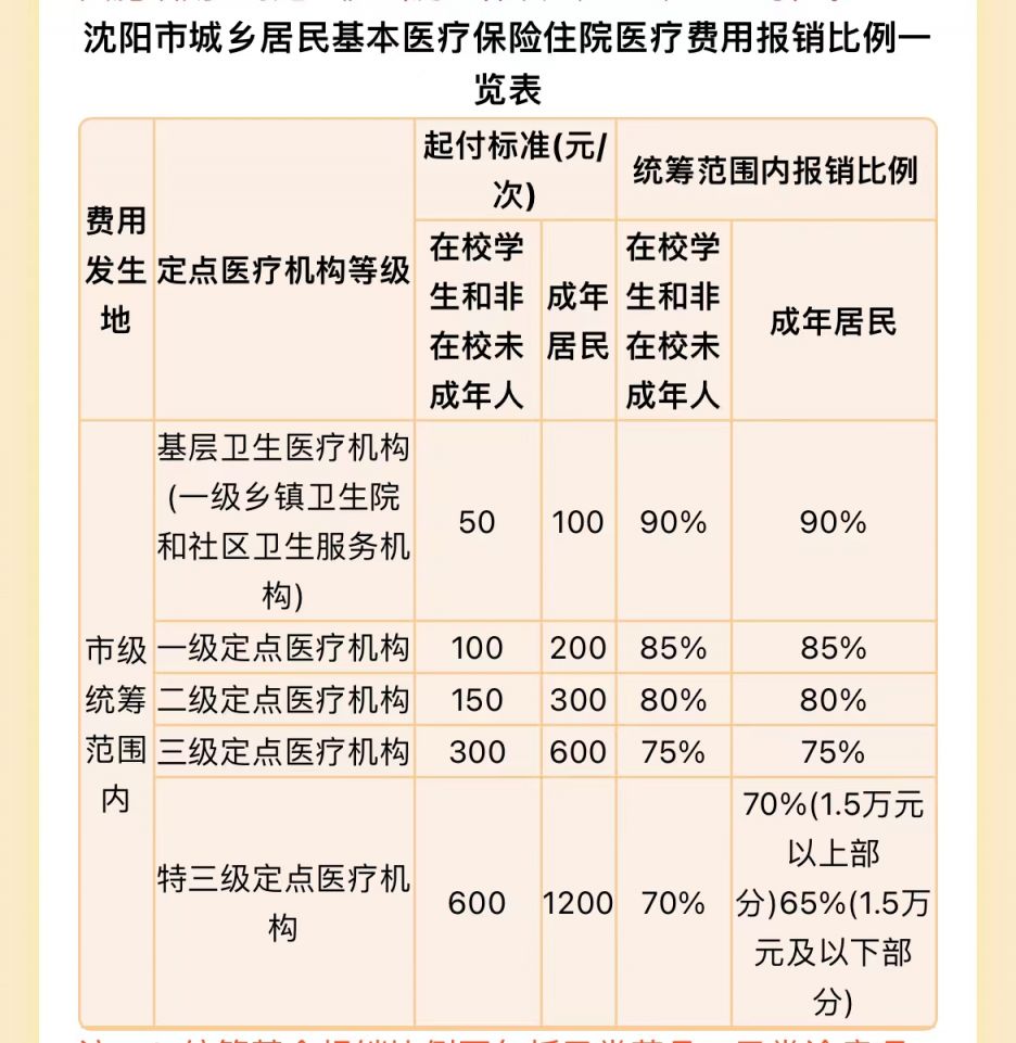沈阳医保定点医院