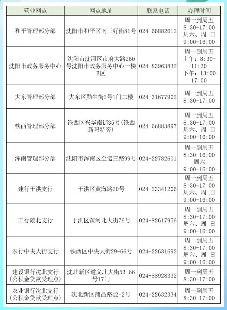 2023沈阳商转公银行有哪些？