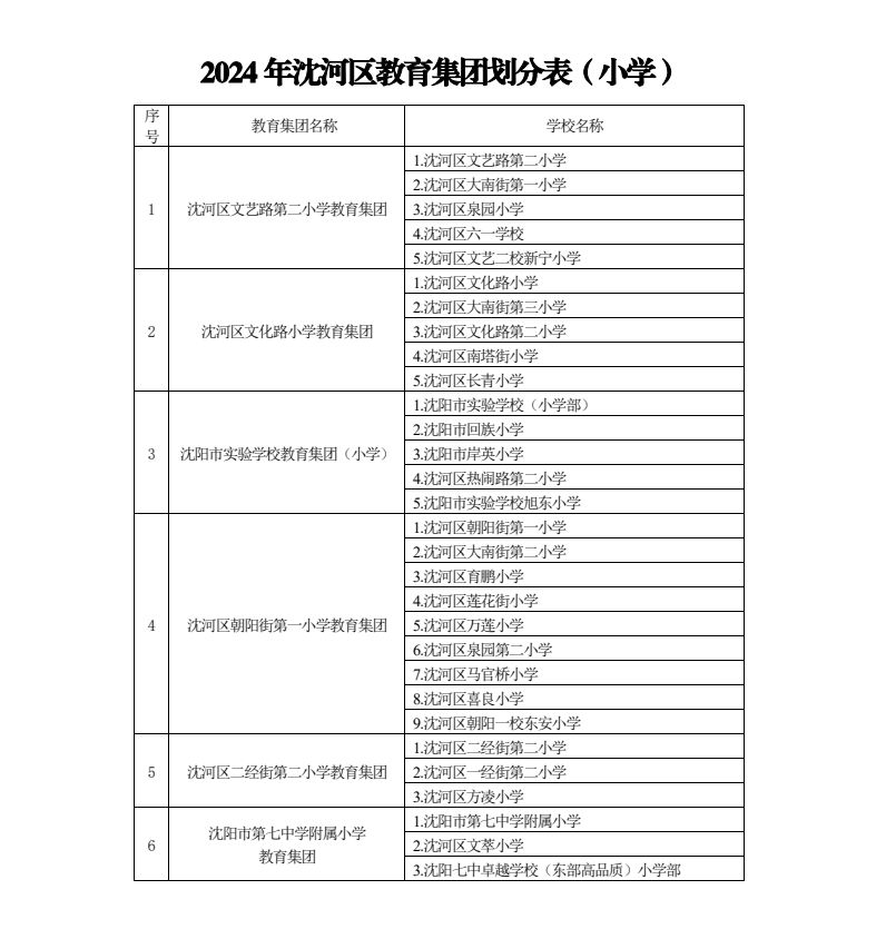 沈阳银河丽湾学区图片