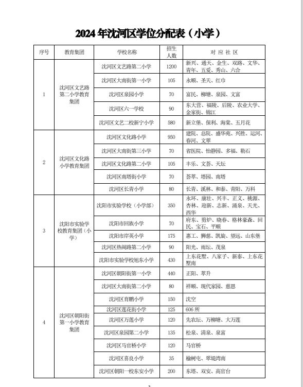 沈阳银河丽湾学区图片