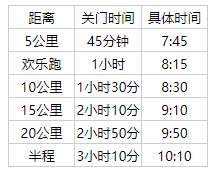 2025沈阳沈北蒲河女子半程马拉松竞赛规程