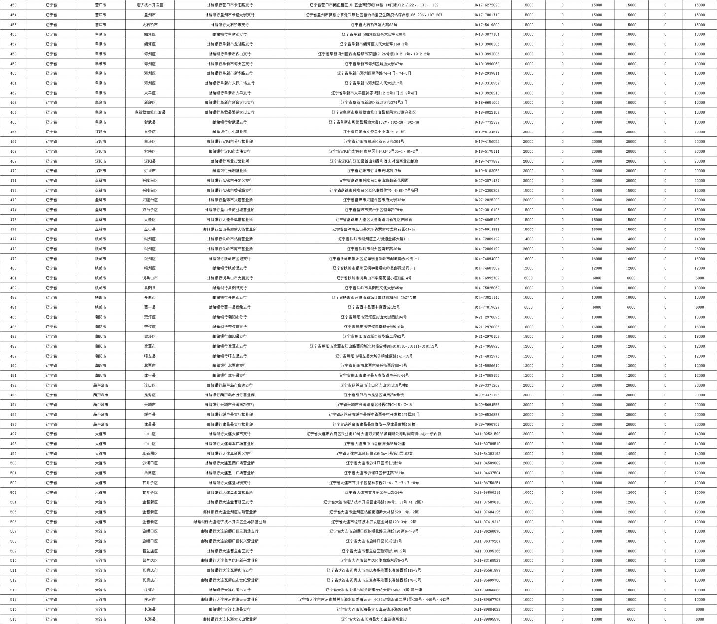 中国邮政储蓄银行2026马年纪念币纪念钞辽宁省网点额度
