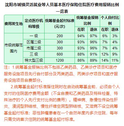 农村医保卡怎么报销(农村医保卡怎么报销门诊费用)