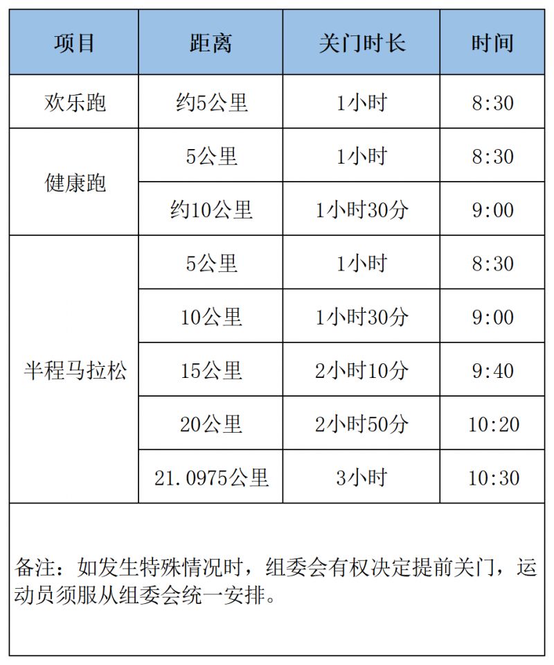 沈阳和平半程马拉松关门时间及距离一览表2023- 沈阳本地宝