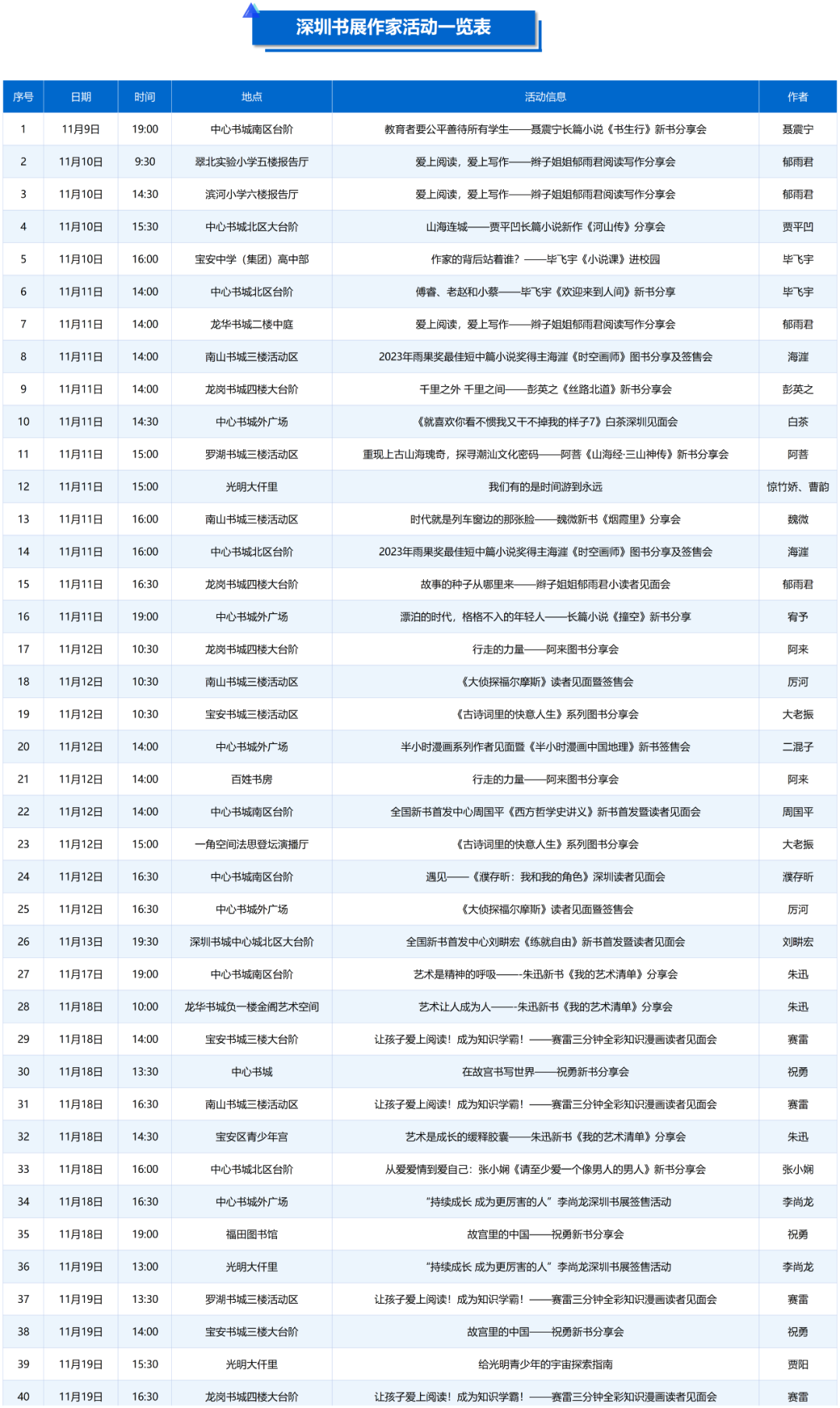 2023深圳书展名家活动汇总 