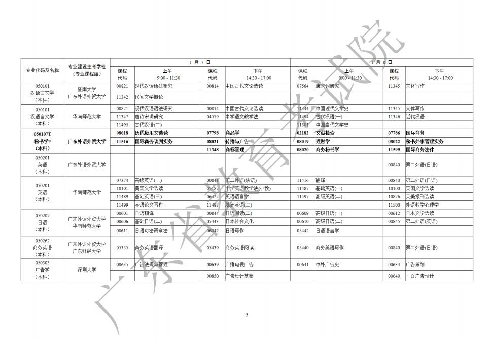 广东2023年1月自考开考课程考试时间