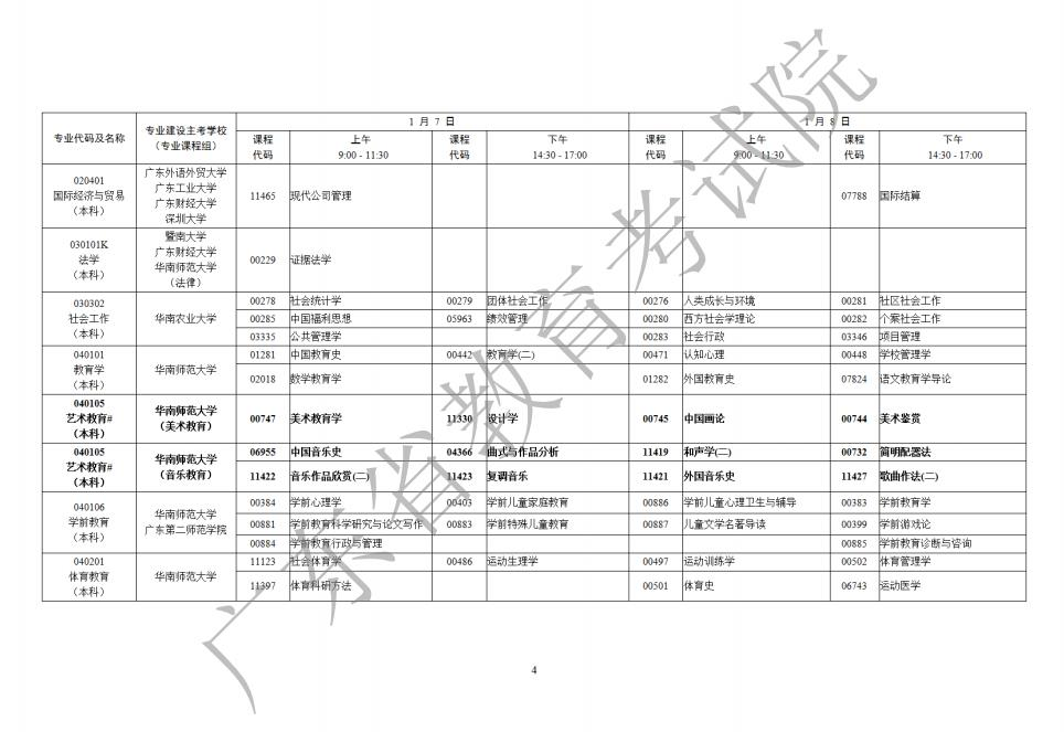 广东2023年1月自考开考课程考试时间