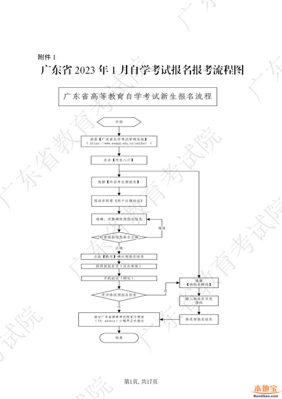 广东省2023年1月自学考试网上报名报考须知