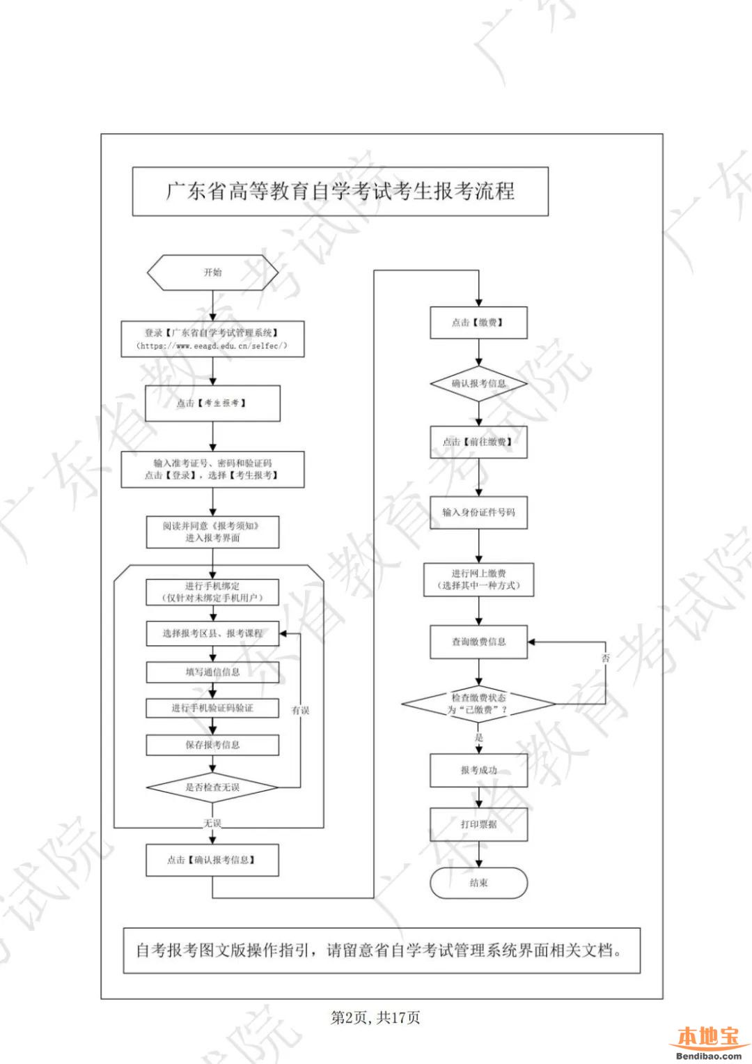 广东省2023年1月自学考试网上报名报考须知