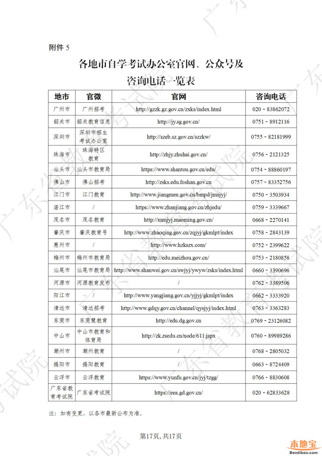 广东省2023年1月自学考试网上报名报考须知