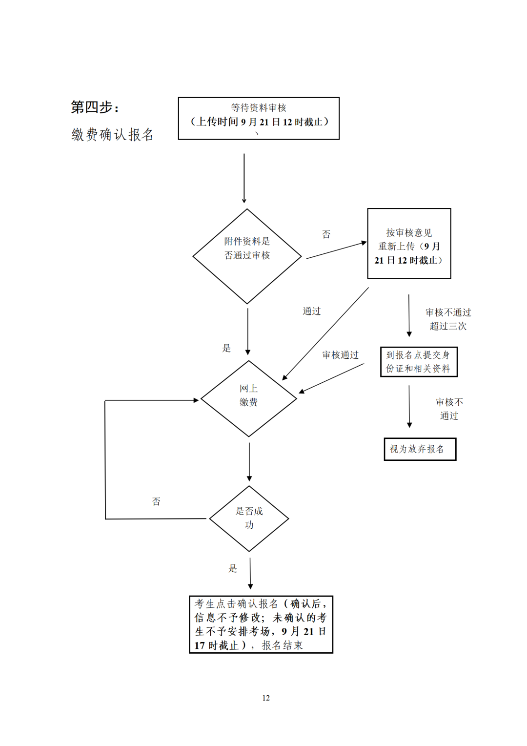 2022年广东省成人高考报名流程