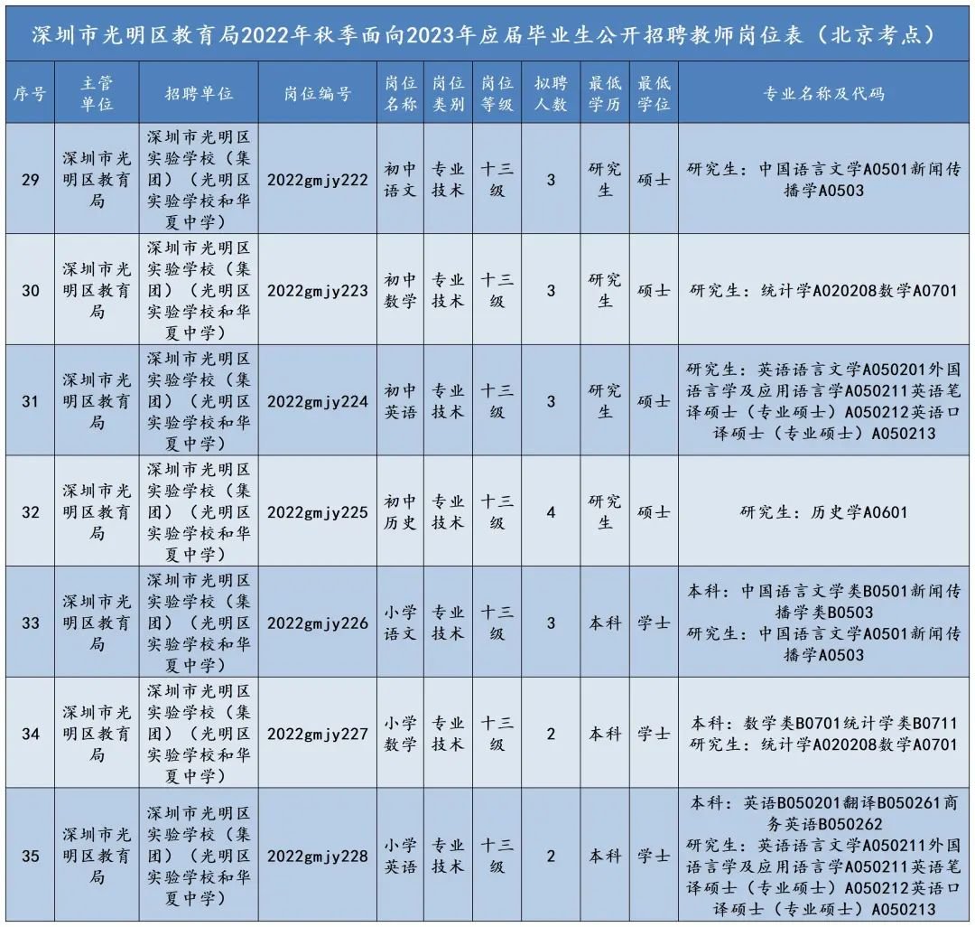 光明区实验学校（集团）面向2023年应届毕业生公开招聘