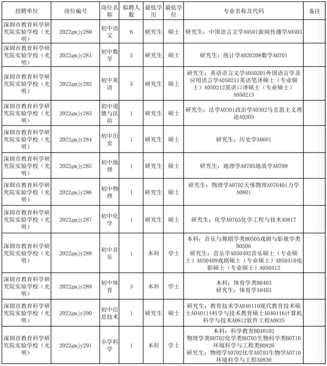 深圳市教科院实验学校（光明）面向2023年应届生招聘教师