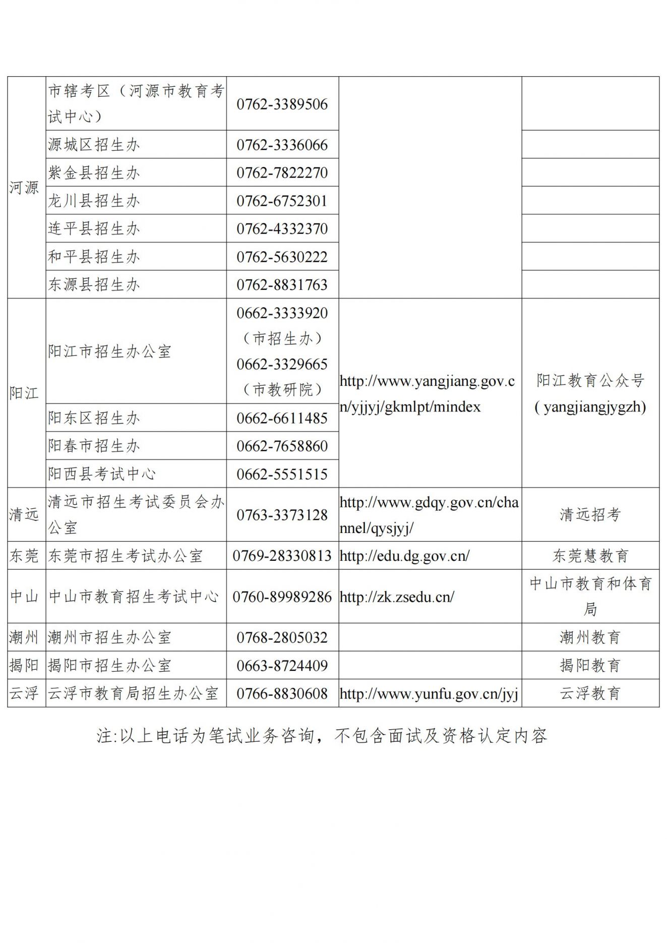 广东省2023年上半年中小学教师资格考试笔试通告