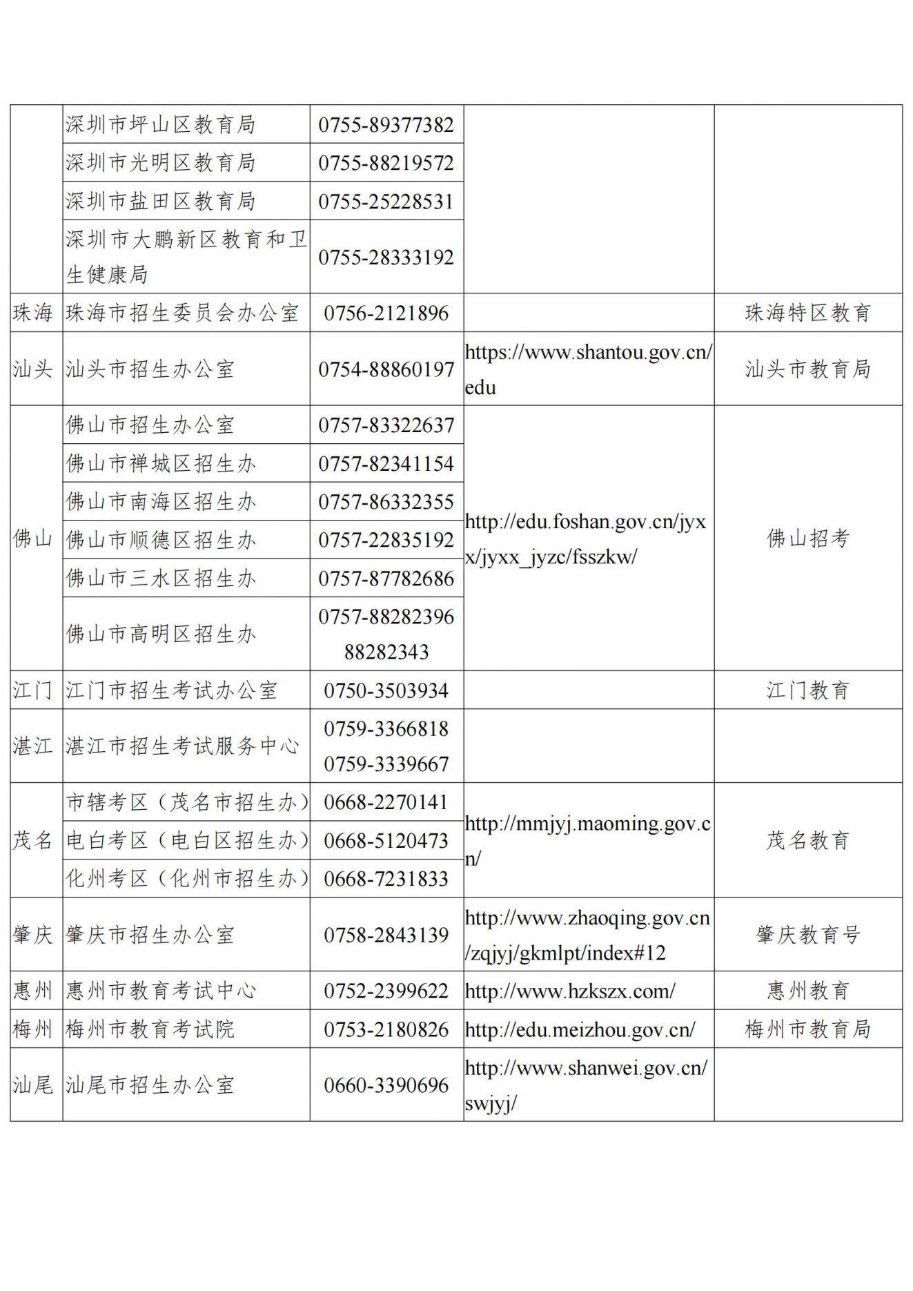 广东省2023年上半年中小学教师资格考试笔试通告