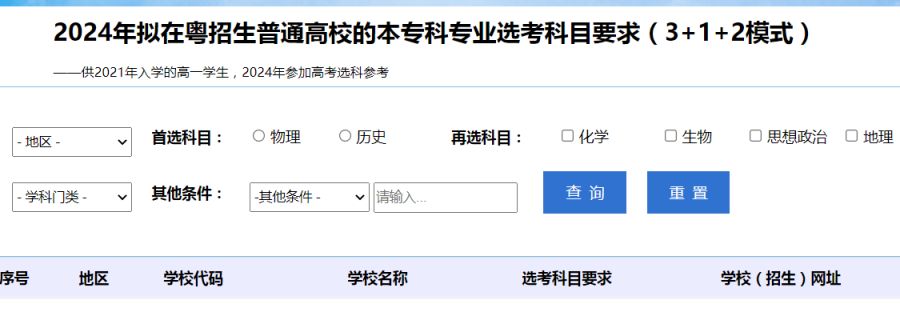 2024年拟在粤招生高校专业选考科目要求查询入口