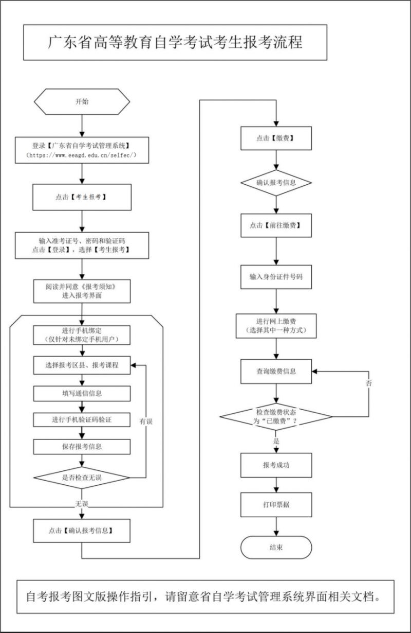 2024广东教育考试院自学考试报名入口官网（时间+费用+流程）