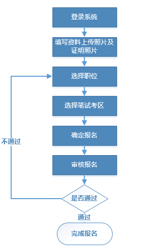 2024深圳选调生职位报名人数怎么查（附查询入口）