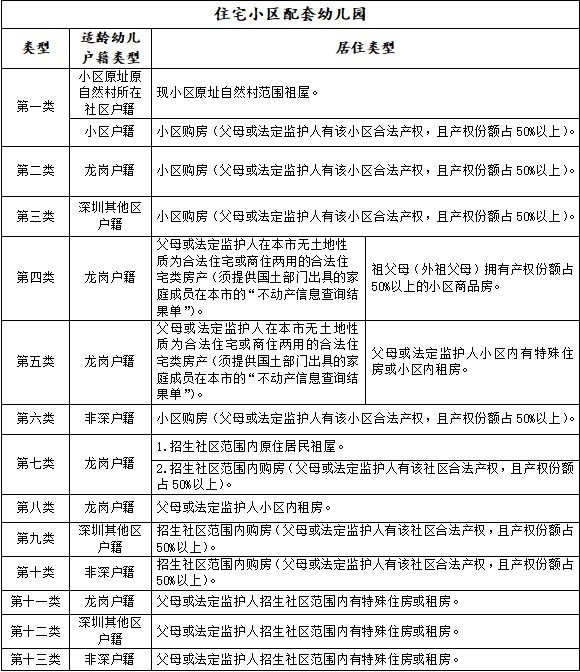 2023深圳龙岗区幼儿园积分细则