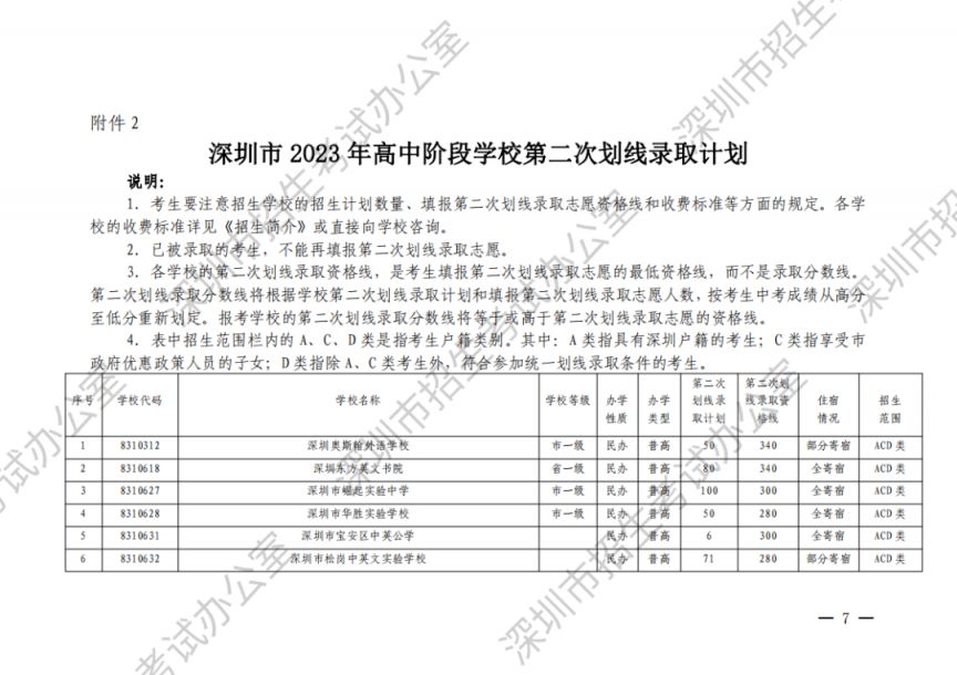 深圳市2023年高中阶段学校第二次划线录取计划汇总表