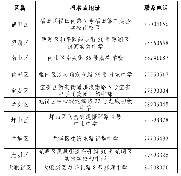 深圳中考报名政策解析 非深户需提前三年准备材料