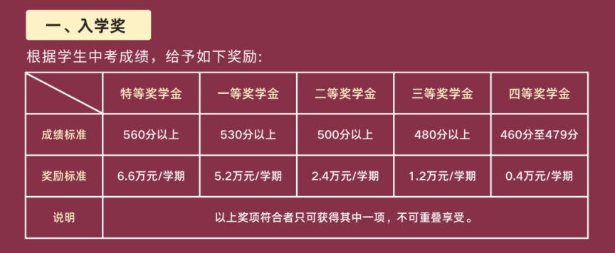 深圳市正德高级中学2023年中招补录公告