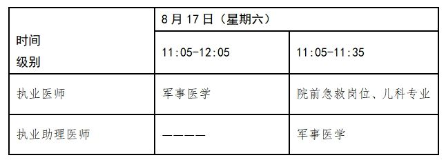 2024广东医师资格证考试指南（报名时间 考试安排）