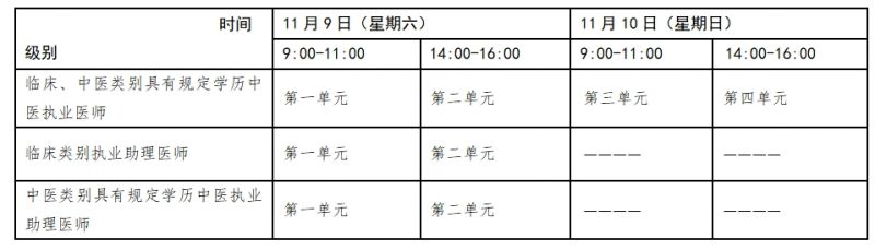 2024广东医师资格证考试指南（报名时间 考试安排）