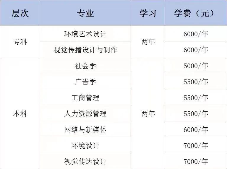 2024深圳大学自考助学班学费（层次+专业）