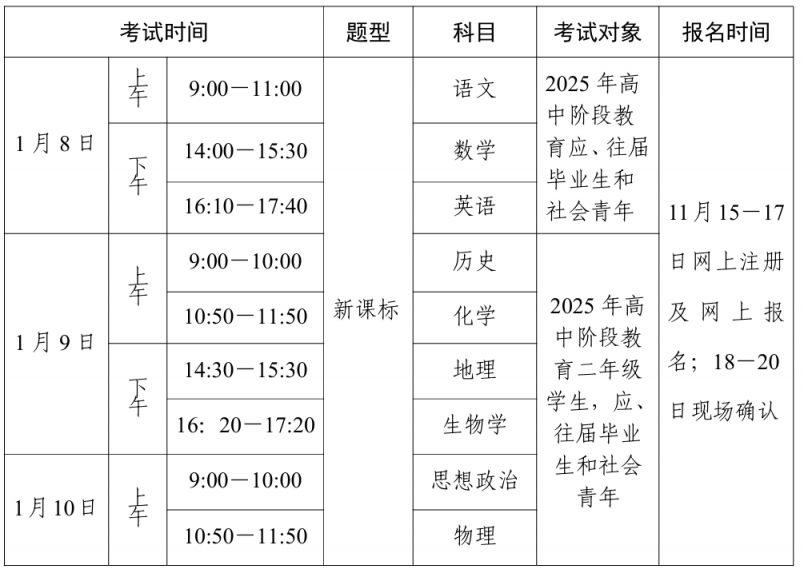 2025广东学考考试攻略（考试时间+考试题型）- 深圳本地宝