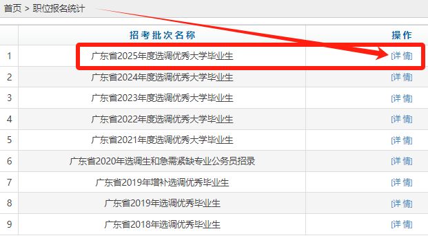2025广东选调生考试报名人数统计查询流程(查询入口+更新时间)- 深圳本地宝