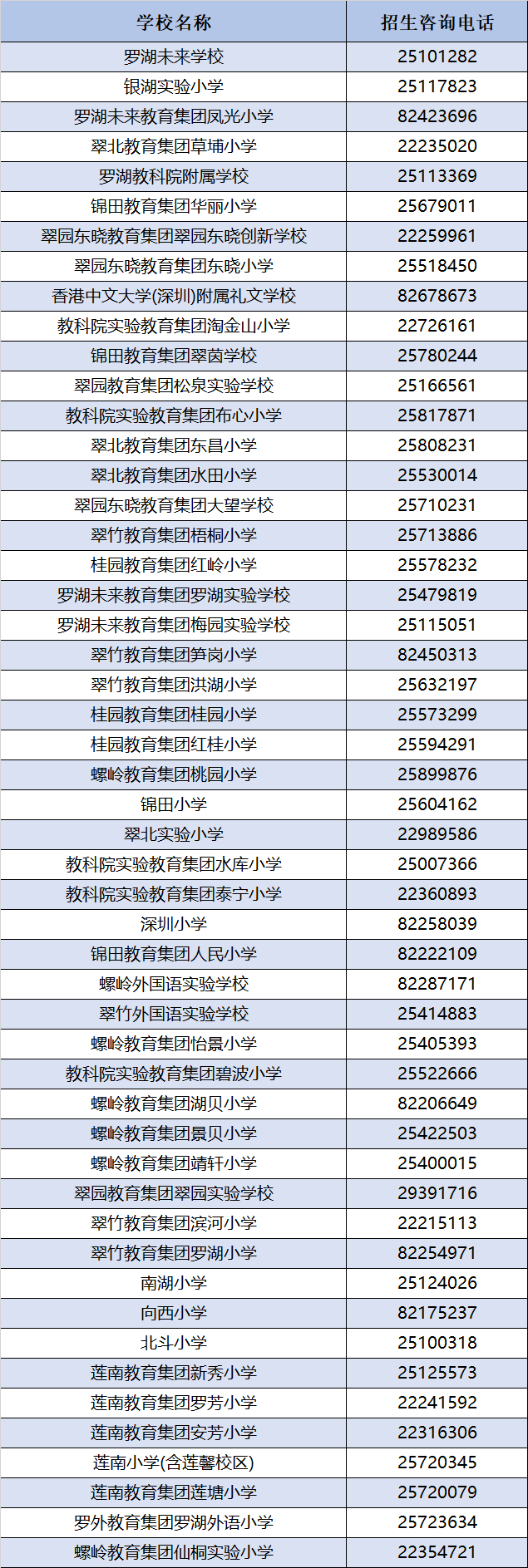 2024罗湖学校招生咨询电话(小学 初中) 2024罗湖学校招生咨询电话