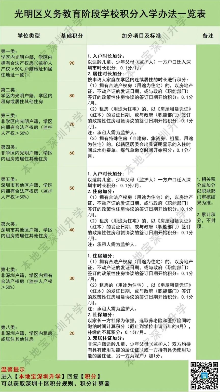 2026深圳积分入学的积分是怎么算的（户口+居住+社保）- 深圳本地宝