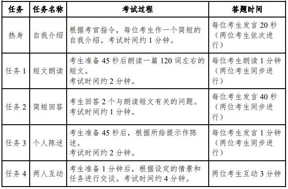 大学英语四级口试是必须的吗_全国英语四级口试必须考吗