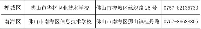 【资讯20251227】2026广东省计算机等级考试考点名单一览表