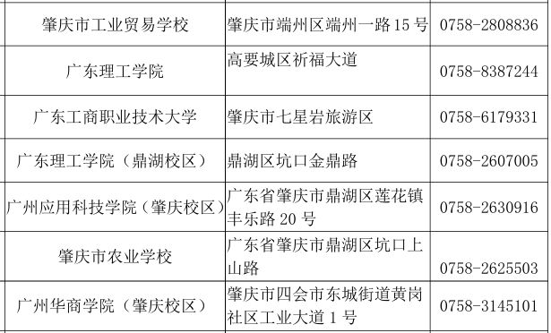 【资讯20251227】2026广东省计算机等级考试考点名单一览表