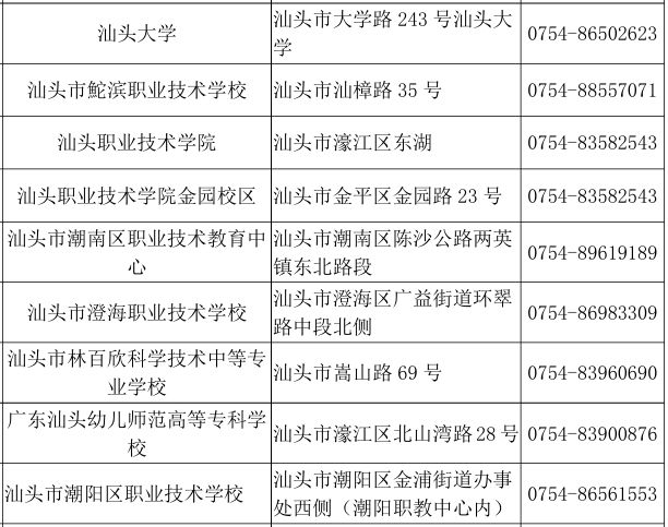 【资讯20251227】2026广东省计算机等级考试考点名单一览表