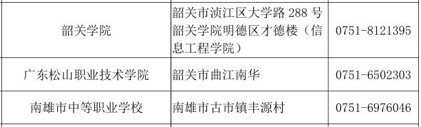 【资讯20251227】2026广东省计算机等级考试考点名单一览表