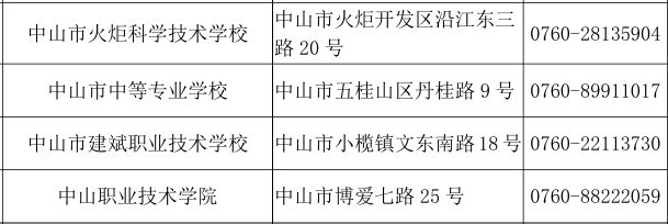 【资讯20251227】2026广东省计算机等级考试考点名单一览表