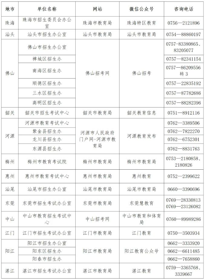 2026广东省全国中小学教师资格考试笔试通告查询路径及联系方式（最新版）