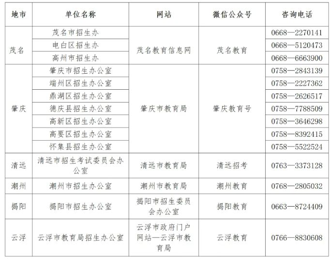 2026广东省全国中小学教师资格考试笔试通告查询路径及联系方式（最新版）