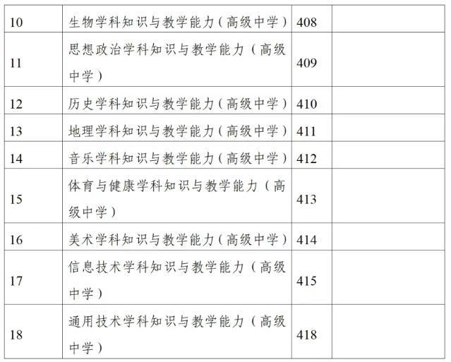 2026年上半年中小学教师资格考试笔试科目代码列表