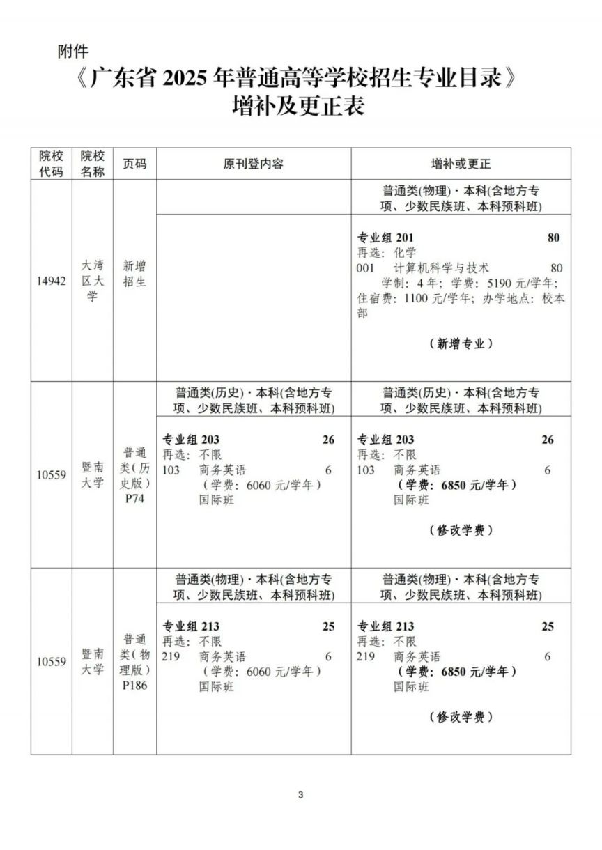 关于《广东省2025年普通高等学校招生专业目录》更正及增补的通知- 深圳本地宝