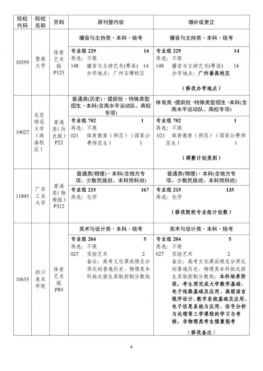 关于《广东省2025年普通高等学校招生专业目录》更正及增补的通知- 深圳本地宝