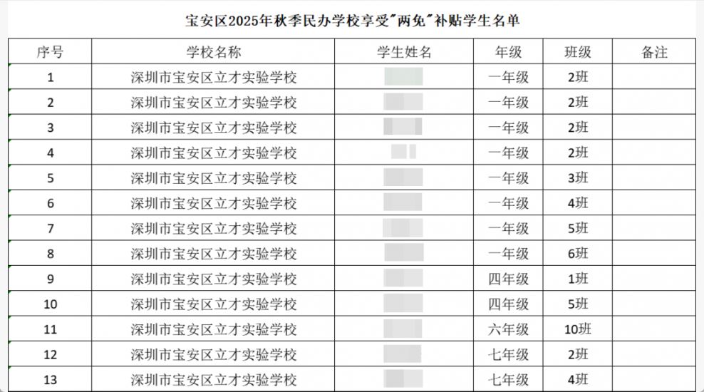 2025年宝安区秋季学期享受两免补贴学生名单下载