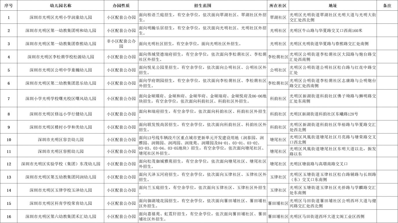 2026年光明区新增公办幼儿园招生范围一览表征求意见稿（办园性质+所在社区）