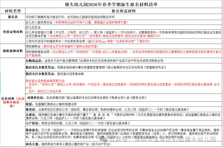 2026年深圳市宝安区石岩塘头幼儿园春季学期招生公告